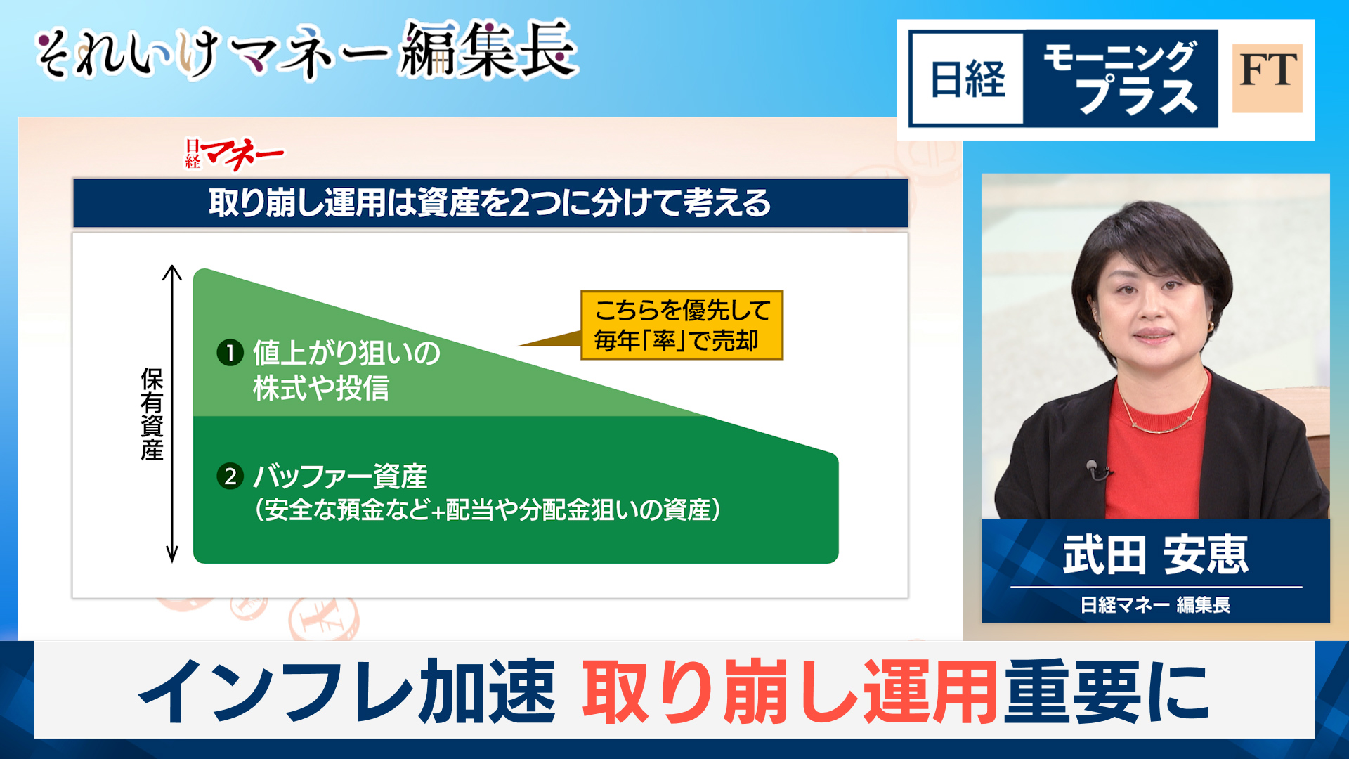 日経モーニングプラスFT 暫定税率廃止へ どうする代替財源(BSテレ