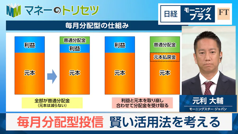 毎月分配型投信　賢い活用法を考える