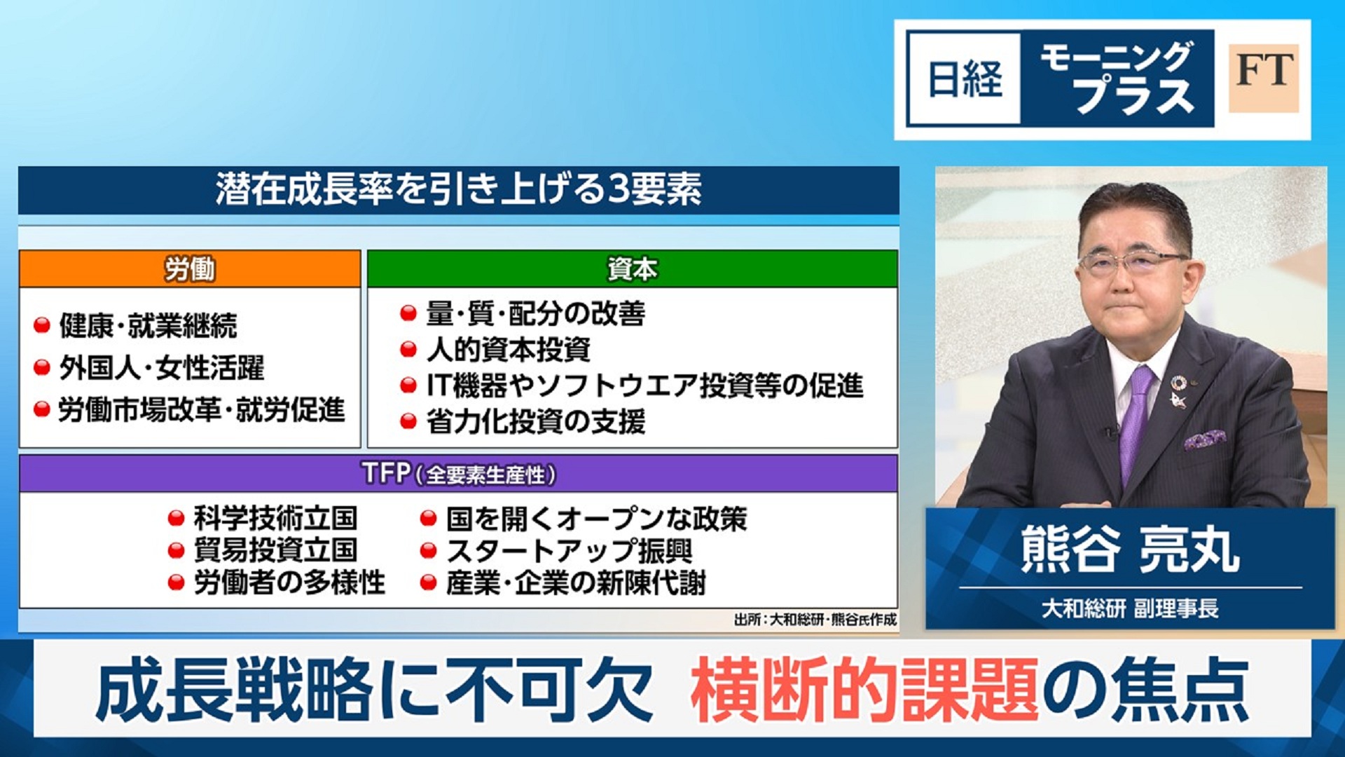 日経モーニングプラスFT 「テクノ資本主義」から計画経済へ 斎藤幸平