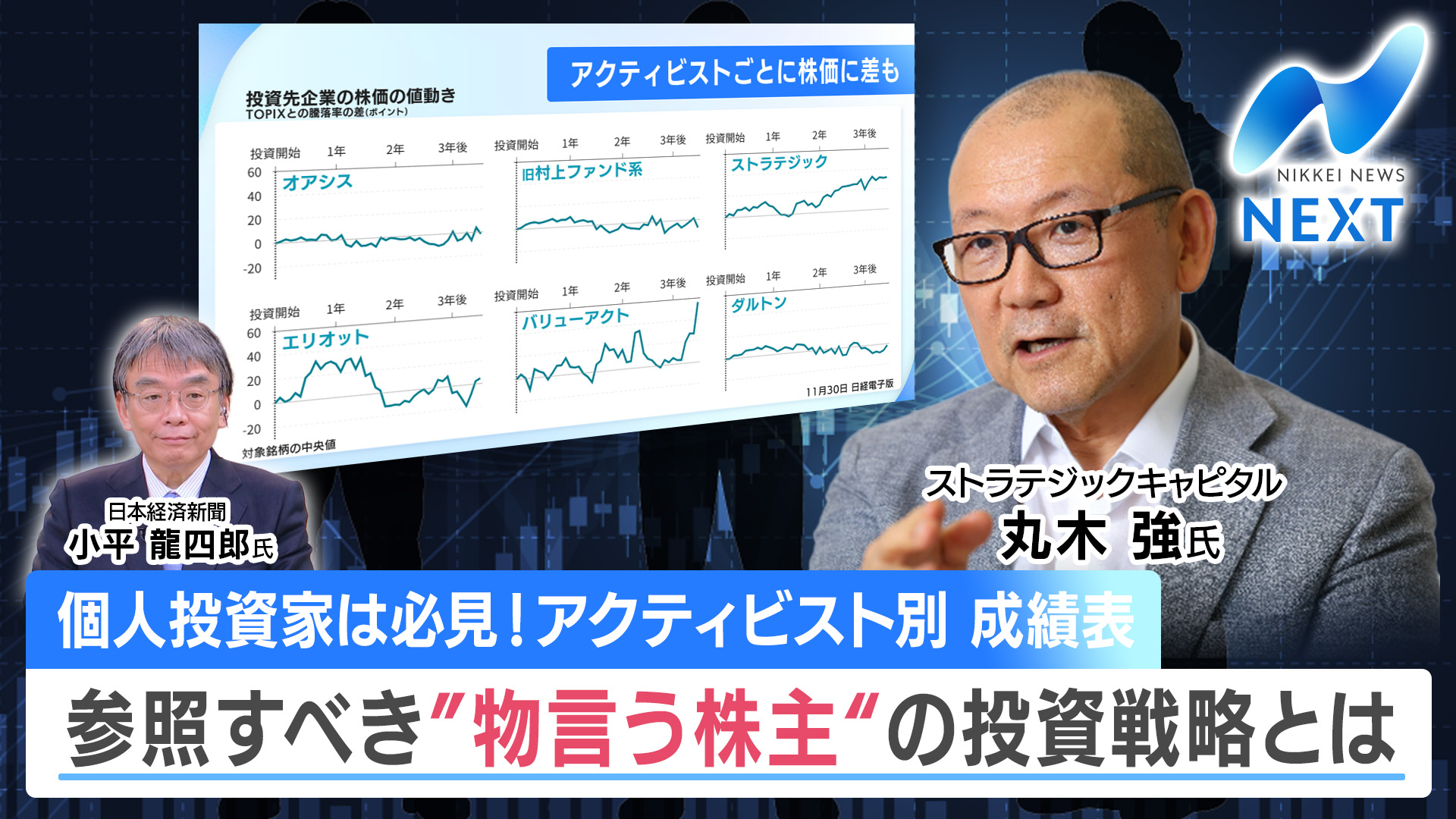 存在感増す物言う株主 のるかそるか個人投資家の対応は？ - NIKKEI NEWS NEXT