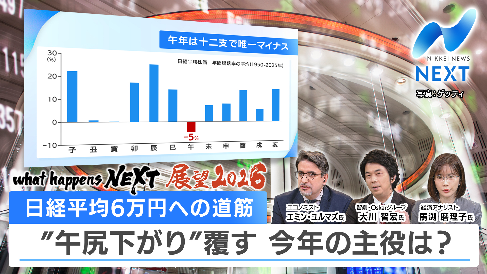 動画】大発会の日経平均株価1493円高・ベネズエラ攻撃はどこ吹く風